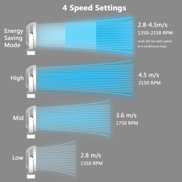 10000mAh Rechargeable Portable;  8-Inch Battery Operated Clip on Fan;  USB;  4 Speeds;  Strong Airflow;  Sturdy Clamp for Office Desk Golf Car Outdoor Travel Camping Tent Gym Treadmill - Image 2
