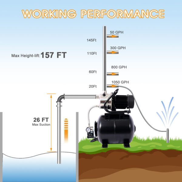 1.6HP Shallow Well Pump with Pressure Tank,garden water pump, Irrigation Pump,Automatic Water Booster Pump for Home Garden Lawn Farm, stainless steel head - Image 7