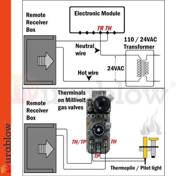 Durablow TR1001 Gas Fire Fireplace Remote Control Kit for Millivolt Valve;  IPI Module;  Replaces Wall Switch (On/Off) - Image 4