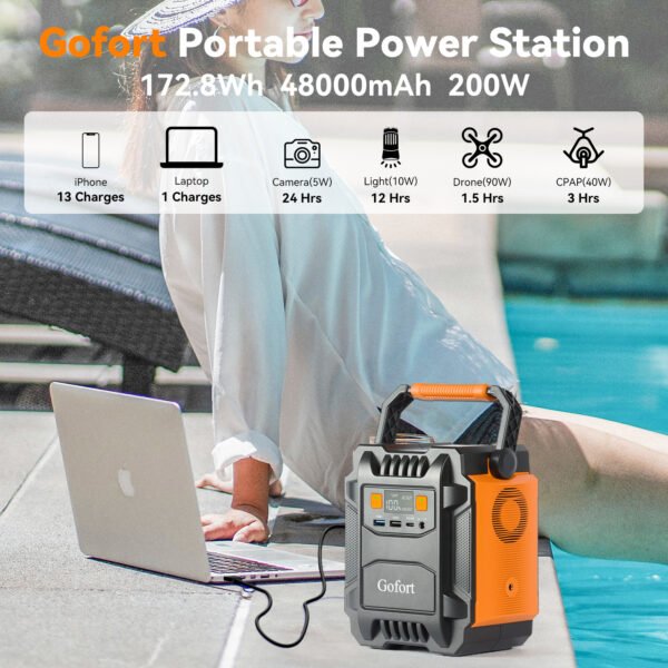 Gofort 200W Portable Power Station Power Bank Solar Generator AC 200W /DC 120W l/Type-C 18W/QC3.0/5W LED For Camping;  Back up Power;  CPAP Battery - Image 3