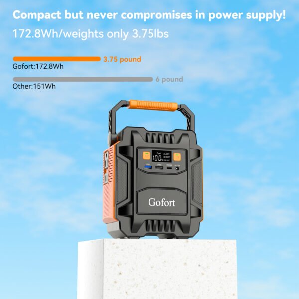 Gofort 200W Portable Power Station Power Bank Solar Generator AC 200W /DC 120W l/Type-C 18W/QC3.0/5W LED For Camping;  Back up Power;  CPAP Battery - Image 5