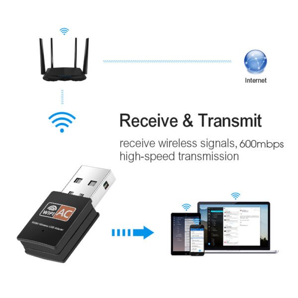 600Mbps Wireless Network Card 2.4GHz 5GHz Dual Band USB WiFi Adapter 802.11b/n/g/ac Mini WiFi Dongle Wifi Receiver For Computer - Image 5