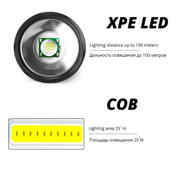Mini Rechargeable LED Flashlight Use XPE + COB lamp beads 100 meters lighting distance Used for adventure; camping; etc. - Image 4