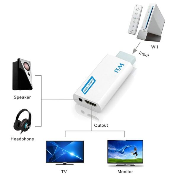 Full HD 1080P Wii to HDMI-compatible Converter Adapter Wii2HDMI-compatible Converter 3.5mm Audio for PC HDTV Monitor Display - Image 12