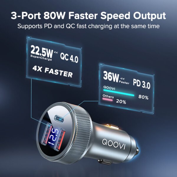 QOOVI 80W Car Charger PD USB Type C Dual Port USB Mobile Phone Fast Charging For iPhone 14 Xiaomi Samsung iPad Laptops Tablets - Image 2
