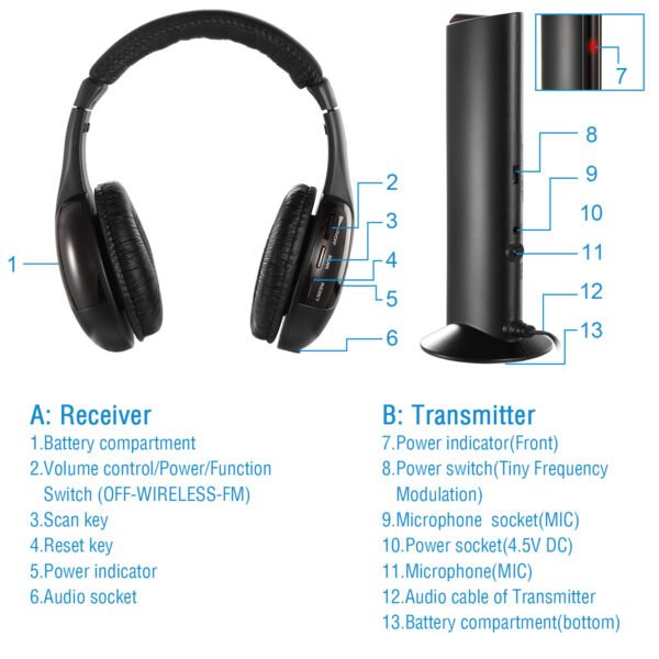 Wireless RF Headphones HiFi Over Ear Headsets RF Transmitter Receiver - Image 8