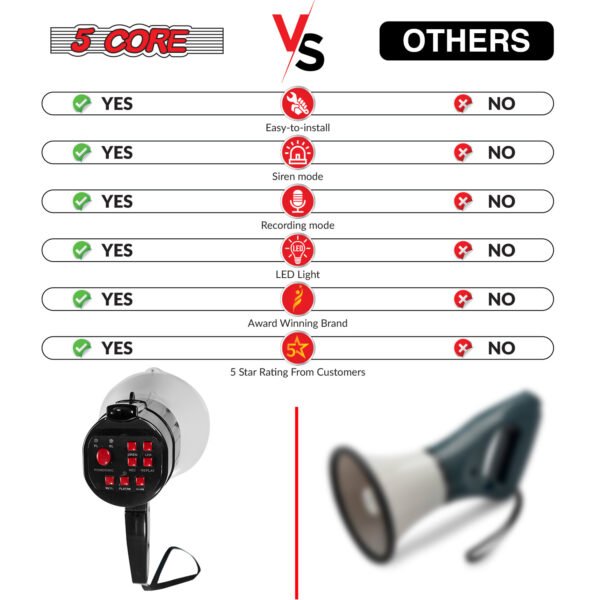 5Core Megaphone Handheld with LED lights Bullhorn Cheer Loudspeaker Bull Horn Speaker Megaphono Siren Torch Flashlight Sling Strap Portable 148 LED - Image 14