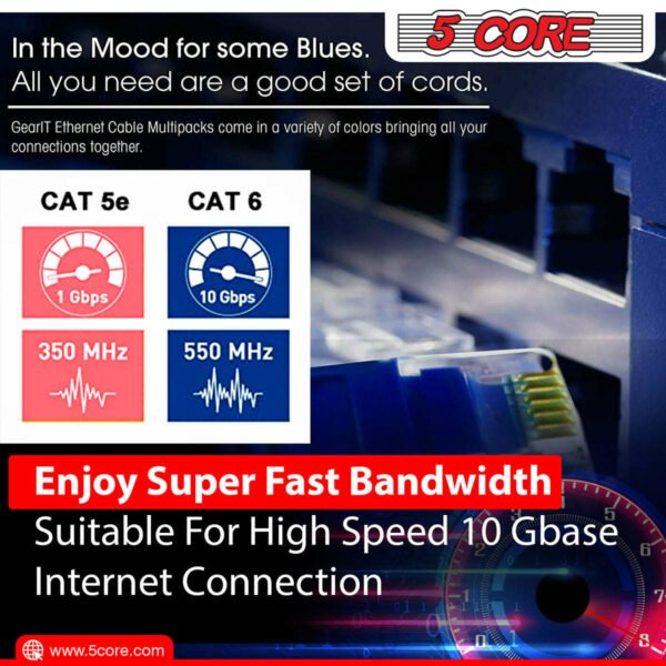 5 Core Ethernet Cable 20 Feet 1 Piece Blue Cat 6 Cord Premium RJ45 Internet Cable Cat6 Compatible w Cat 5 Cat 7 Cat 5e Network Cable - ET 20FT BLU - Image 18