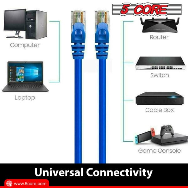 5 Core Ethernet Cable 20 Feet 1 Piece Blue Cat 6 Cord Premium RJ45 Internet Cable Cat6 Compatible w Cat 5 Cat 7 Cat 5e Network Cable - ET 20FT BLU - Image 4