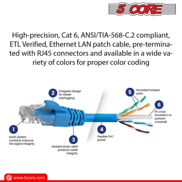 5 Core Ethernet Cable 15 Feet Cat 6 Cord Premium RJ45 Internet Cable Cat6 Compatible w Cat 5 Cat 7 Cat 5e Network Cable - ET 15FT BLU - Image 11