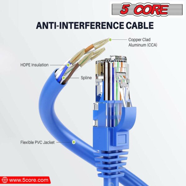 5 Core Ethernet Cable 15 Feet Cat 6 Cord Premium RJ45 Internet Cable Cat6 Compatible w Cat 5 Cat 7 Cat 5e Network Cable - ET 15FT BLU - Image 4